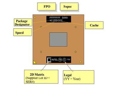 Mobile Pentium(R) III Processor (Micro-PGA2) Markings